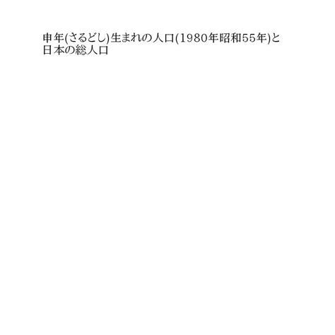 1980年 申年|「申年・さるどし・さる年」生まれの「昭和55年・19…